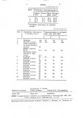 Состав для удаления осфальтеносмолопарафиновых отложений (патент 1629304)