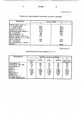 Премикс для телят-молочников (патент 1757583)