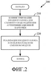 Устройство и способ для многофункционального устройства аутентификации (патент 2376629)