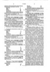 Способ приготовления чугуна для заливки токоподводов в угольных блоках алюминиевого электролизера (патент 1712447)