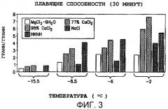 Усовершенствованные гранулы для растапливания снега и льда и способ их изготовления (патент 2265638)