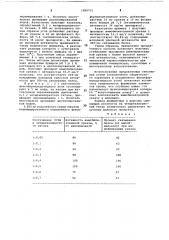 Способ получения иммобилизованной уреазы (патент 1090715)