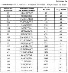 Пептиды торк и содержащие их вакцины (патент 2633503)