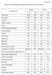 Корм для сельскохозяйственной птицы (патент 2265363)