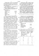 Сырьевая смесь для гранулированного пеностекла (патент 1318565)