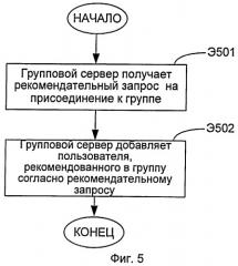 Система, способ и клиент для присоединения к группе (патент 2495535)