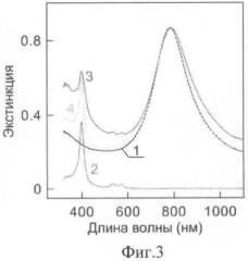 Композитные наночастицы для фотодинамической диагностики (патент 2463074)