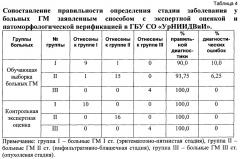 Способ определения стадии грибовидного микоза (патент 2639448)