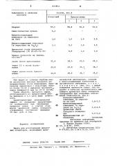 Шихта для изготовления динасовыхогнеупоров (патент 833852)