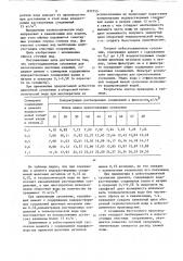 Асбестоцементная суспензия дляизготовления листовых изделий (патент 833755)