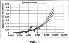 Способ оценки соответствия размеров селезенки норме или отклонению от нее у детей методом ультразвуковой диагностики (патент 2502471)