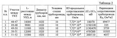 Способ контроля изоляции трубопровода в условиях катодной защиты (патент 2654012)