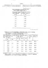 Катализатор для высокотемпературной изомеризации н-пентана (патент 1399955)