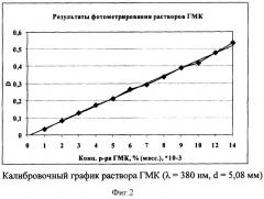 Способ анализа гиматомелановых кислот пелоидов (патент 2338188)