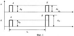 Способ определения параметров сцинтилляционного детектора (патент 2365943)