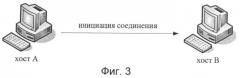 Способ установления однорангового соединения и предназначенная для этого система (патент 2373654)