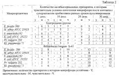 Способ повышения антибиотикочувствительности условно-патогенной микрофлоры молочнокислой кормовой добавкой, содержащей культуру микроорганизмов bifidobacter longum б-41 in vitro (патент 2562590)