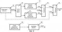 Аналого-цифровой преобразователь последовательного приближения (патент 2275739)