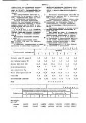 Печатная краска для текстильных материалов из смеси льна, вискозы и полиэфира (патент 1008313)