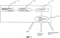 Способ и устройство для измерения концентрации субстрата (патент 2457474)
