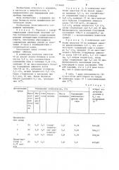 Питательная среда для выращивания клостридий (патент 1276668)