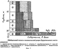 Способ подземного выщелачивания никеля (патент 2381355)