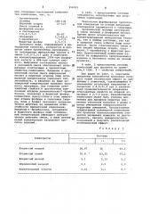 Композиция для пропитки теплоизоляционных материалов (патент 956503)