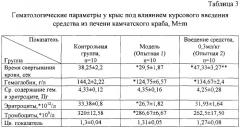 Средство, обладающее липидкорригирующими, гипокоагуляционными и антиоксидантными свойствами (патент 2302248)