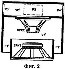 Низкочастотное устройство громкоговорителя с конфигурируемой направленностью (патент 2323550)