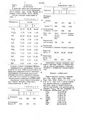 Нефриттованная глазурь (патент 927768)