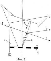 Акустооптический модулятор света (патент 2448353)