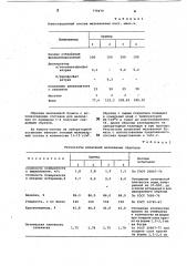 Состав для мелования бумаги и картона (патент 779479)