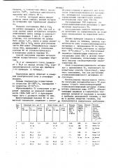 Способ получения порошка титаната свинца (патент 1070867)