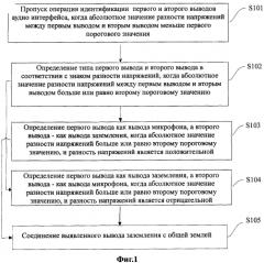 Способ и устройство адаптации аудио интерфейса и токен электронной подписи (патент 2589958)