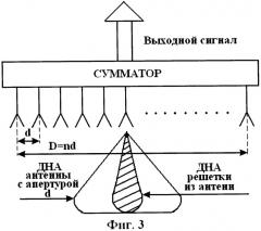 Мобильный георадар для дистанционного поиска местоположения подземных магистральных коммуникаций и определения их поперечного размера и глубины залегания в грунте (патент 2451954)