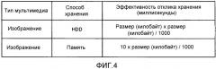 Устройство обработки информации (патент 2533173)