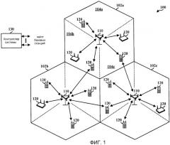 Конкретная для соты повторная передача данных mbms одночастотной сети (патент 2419220)