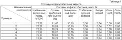 Способ очистки покрытия от снежно-ледяных отложений (патент 2486307)