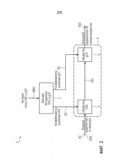 Концепция для объединенного сжатия динамического диапазона и управляемого предотвращения отсечения для аудиоустройств (патент 2659490)