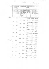 Способ восстановления поверхностей (патент 1268336)