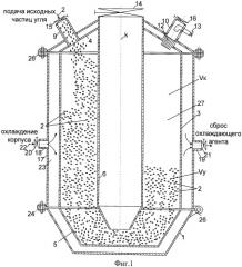 Способ активирования угольных частиц в вертикальной осесимметричной кольцевой камере (патент 2499035)