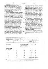 Способ получения полиуретанов (патент 852887)