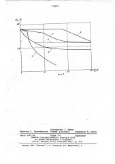 Стабилизатор напряжения постоянного тока (патент 739695)