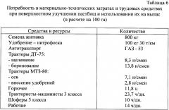 Способ повышения продуктивности деградированных пастбищных угодий (патент 2338354)