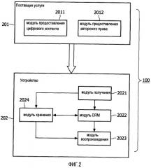 Устройство и способ управления цифровыми правами (патент 2504005)