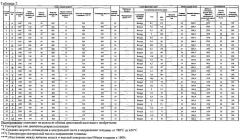 Высокопрочные толстостенные стальные трубы, сваренные электрической контактной сваркой, с высокой ударной вязкостью и способ их изготовления (патент 2613824)