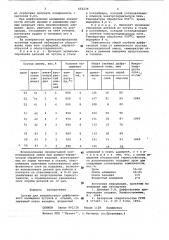 Состав для комплексного диффуционного насыщения чугунов и сталей (патент 652236)
