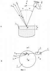 Способ измерения уровня расплава при выращивании кристаллов (патент 2281349)
