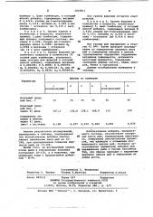 Добавка к кормам для рыб (патент 1053811)