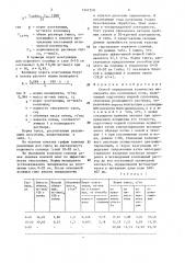 Способ определения количества мелиоранта для солонцовых почв (патент 1541510)